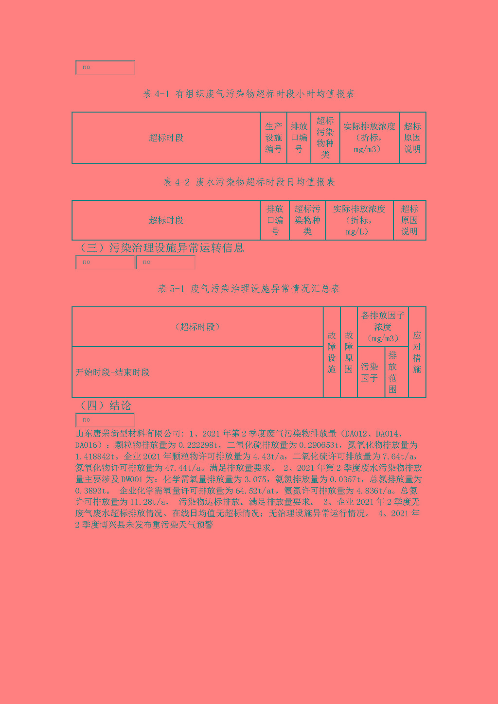 2021年唐榮第2季度執(zhí)行報(bào)告